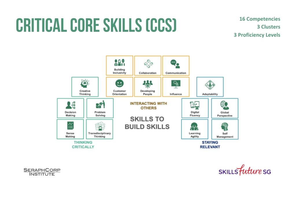 Critical Core Skills Framework Singapore. 