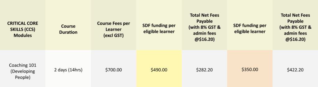 SkillsFuture Funding for Critical Core Skills Training